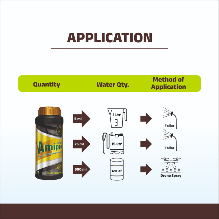 Hifield Amipro 30 Biostimulant – thumb