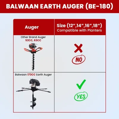 Balwaan Earth Auger (2 men) BE-180 (Without Bit) – thumb