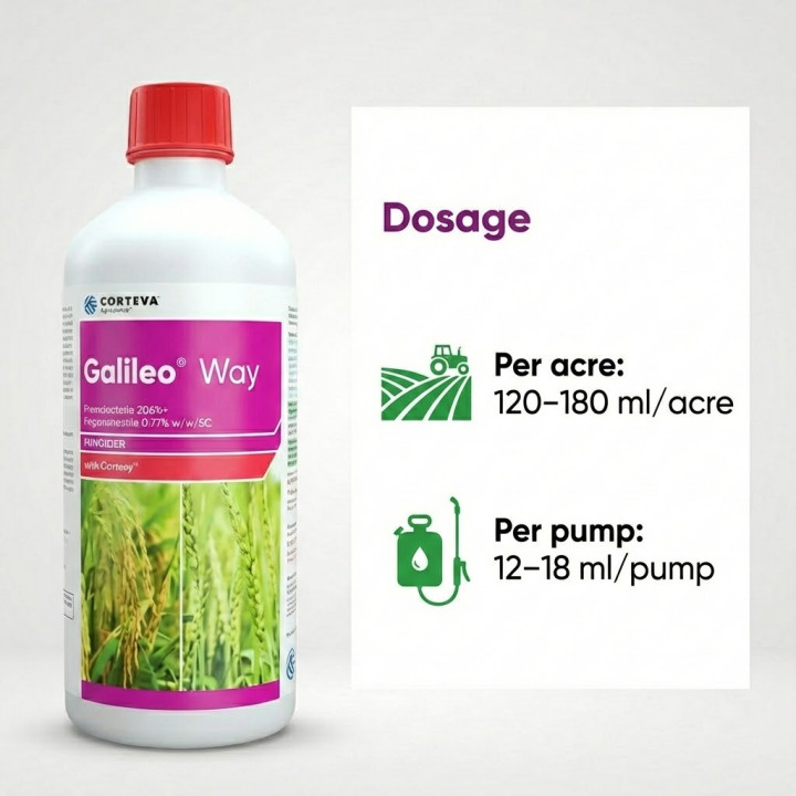 Corteva Galileo Way Fungicide – thumb